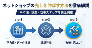 ネットっショップの売上を伸ばす方法を徹底解説