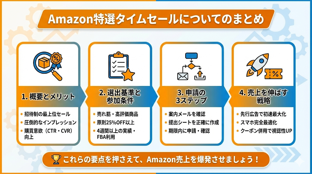 Amazonの特選タイムセールについてのまとめ