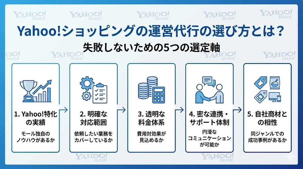 Yahoo!ショッピングの運営代行の選び方とは？失敗しないための5つの選定軸