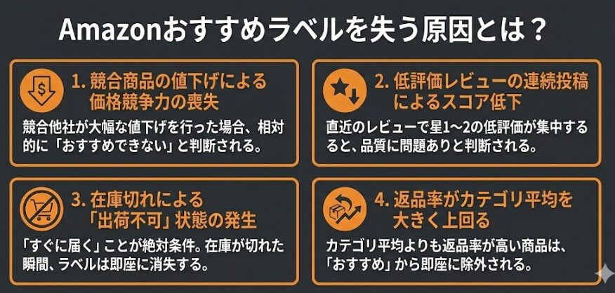 Amazonおすすめラベルを失う原因とは？