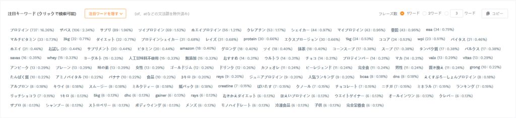 キーワードマイニング詳細