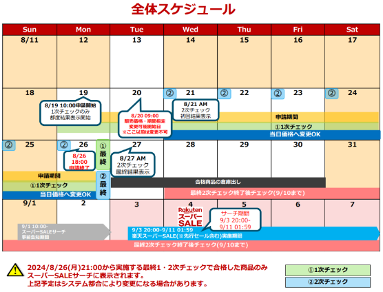 楽天スーパーSALEサーチ申請スケジュール