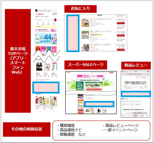 TDA広告でイベント時自動入札強化を活用した際の掲載面