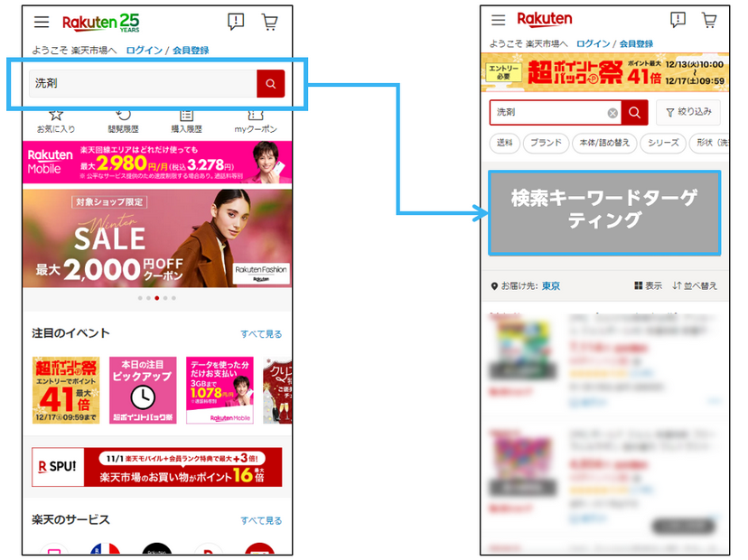 楽天TDA広告の検索キーワードターゲティング掲載面