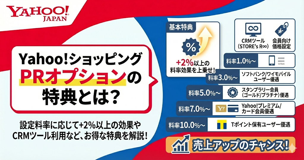 Yahoo!ショッピングのPRオプションの特典とは？