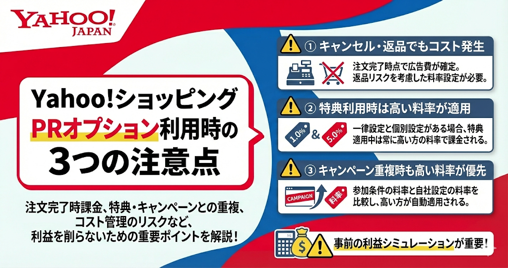 Yahoo!ショッピングのPRオプション利用時の3つの注意点