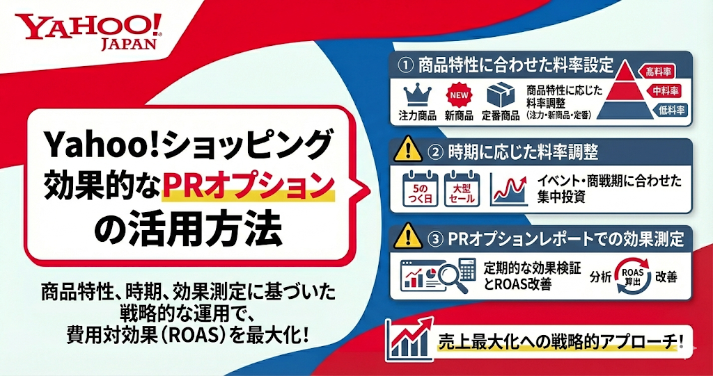 Yahoo!ショッピングの効果的なPRオプションの活用方法
