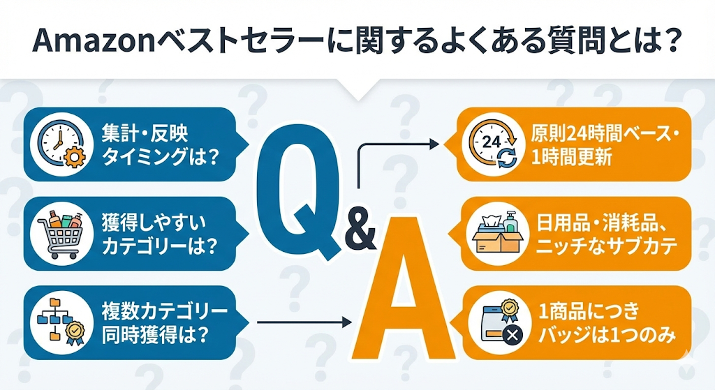 Amazonベストセラーに関するよくある質問とは？