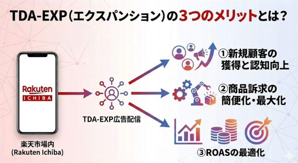 TDA-EXP（エクスパンション）の3つのメリットとは？