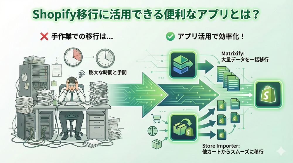 Shopify移行に活用できる便利なアプリとは?
