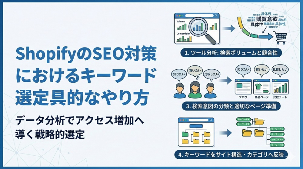 ShopifyのSEO対策におけるキーワード選定の具体的なやり方とは？