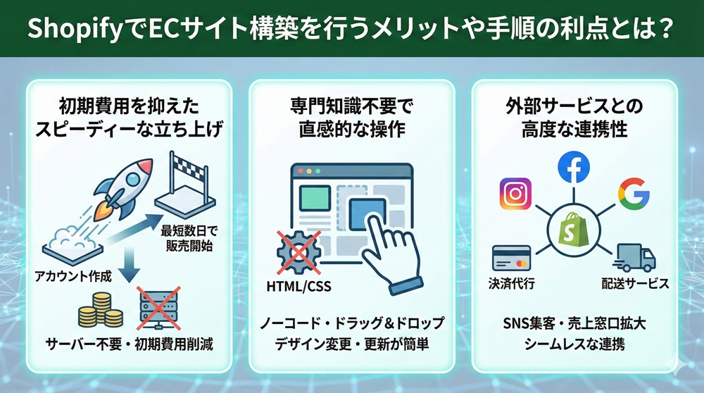 ShopifyでECサイト構築を行うメリットや手順の利点とは?