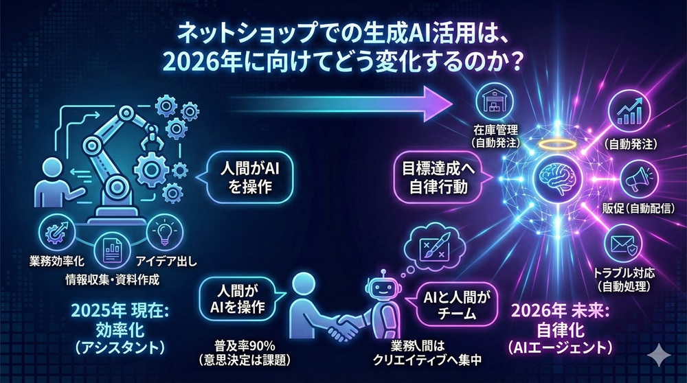 ネットショップでの生成AI活用は、2026年に向けてどう変化するのか?