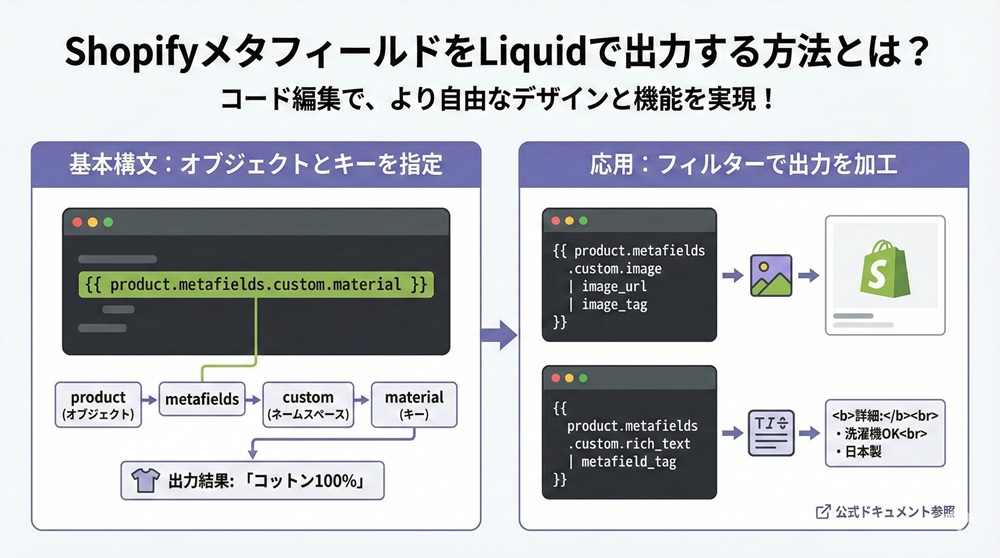ShopifyメタフィールドをLiquidで出力する方法とは?