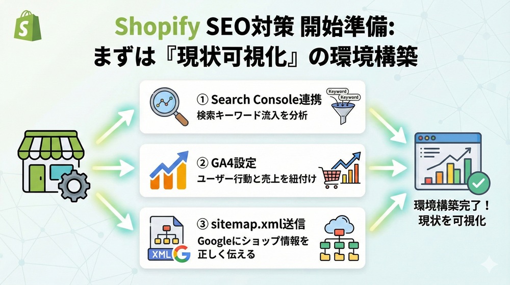 ShopifyでSEO対策を開始する準備のやり方とは？