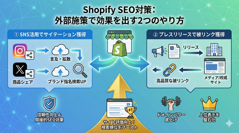 ShopifyのSEO対策で効果を出す外部施策のやり方とは？