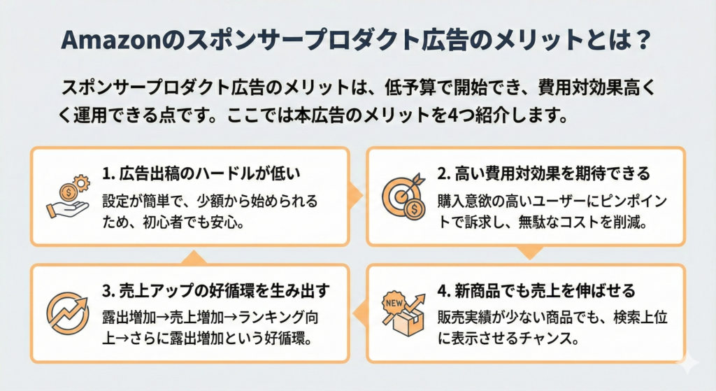 Amazonのスポンサープロダクト広告のメリットとは？