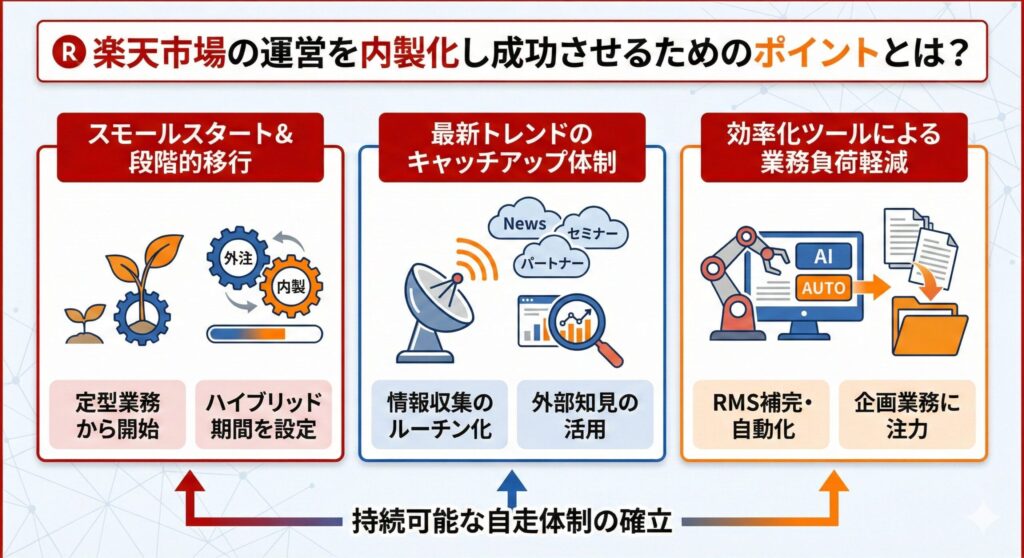楽天市場の運営を内製化し成功させるためのポイントとは？