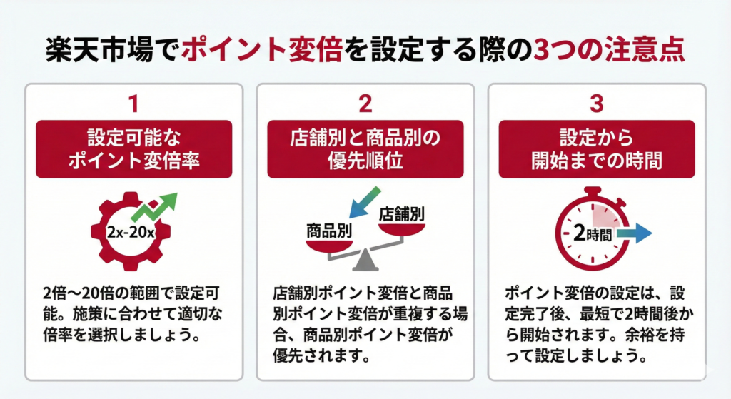 楽天市場でポイント変倍を設定する際の3つの注意点