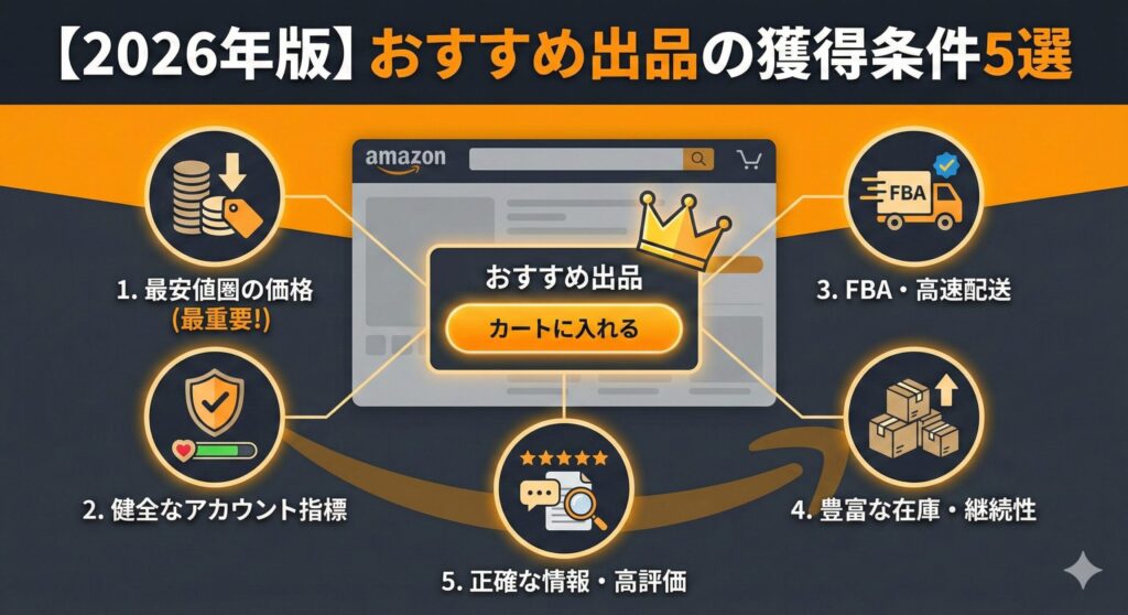 【2026年版】Amazonおすすめ出品(カート獲得)の獲得条件5選