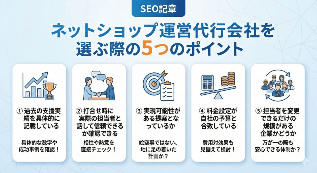 ネットショップ運営代行会社を選ぶ際の5つのポイント