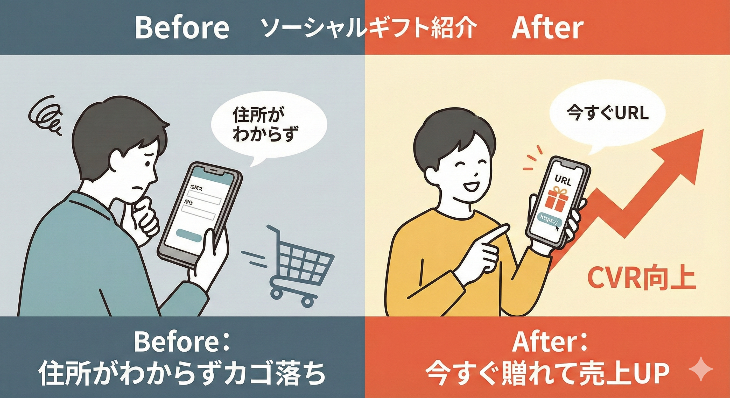 ソーシャルギフト導入:なぜ今、導入が必要なのか