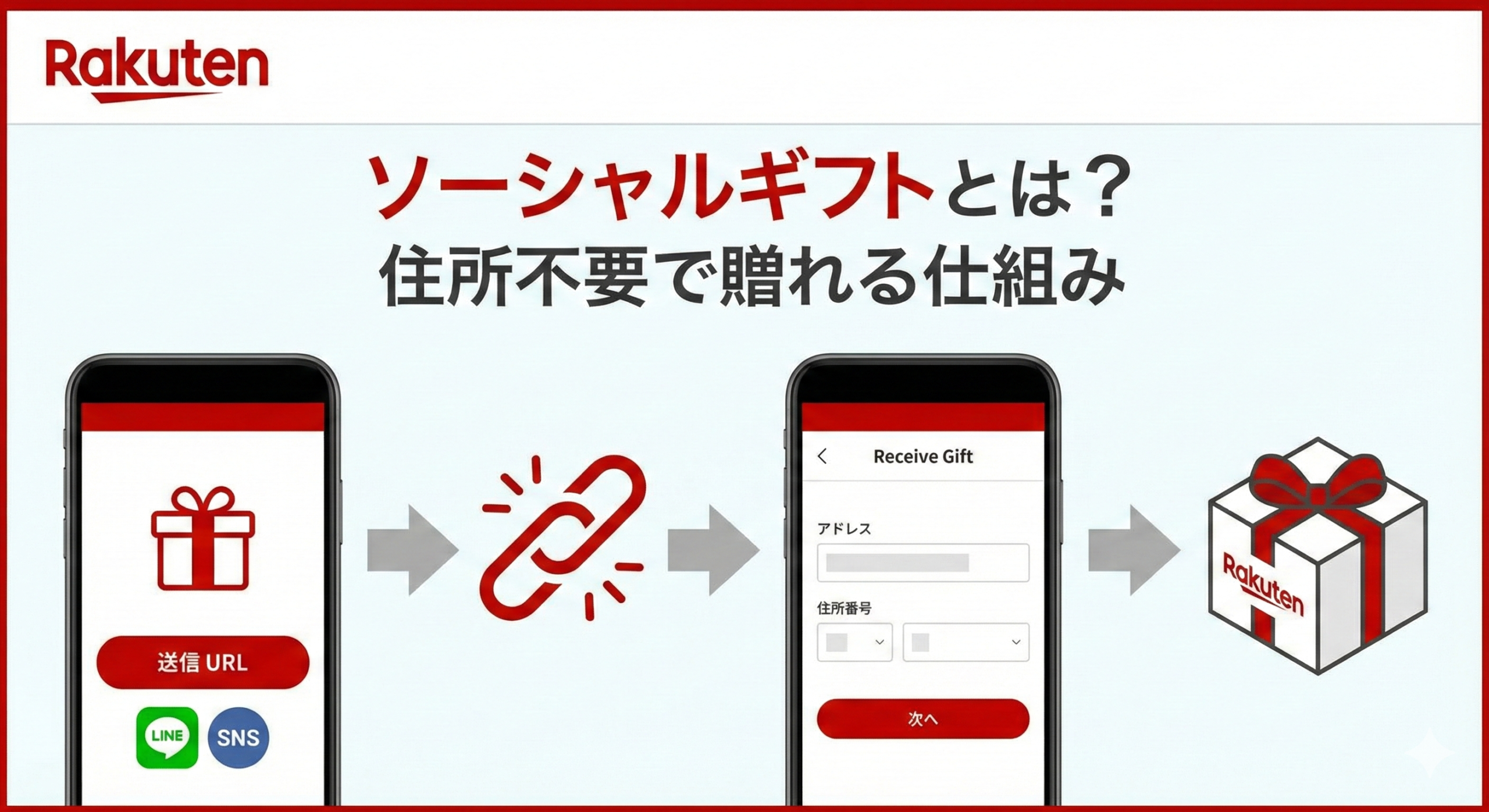 楽天市場のソーシャルギフトとは?住所不要で贈れる新しいギフトの形