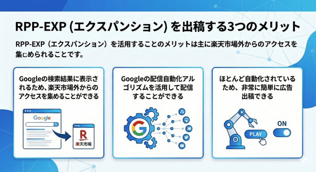 RPP-EXP（エクスパンション）を出稿する3つのメリット
