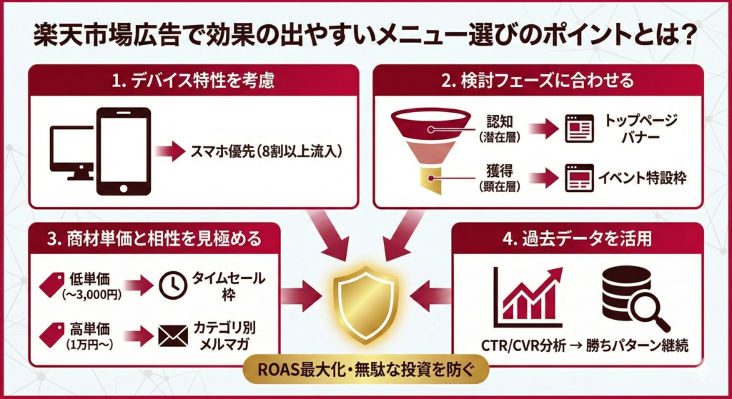 楽天市場広告で効果の出やすいメニュー選びのポイントとは？