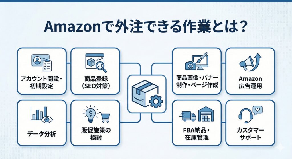 Amazonで外注できる作業とは？