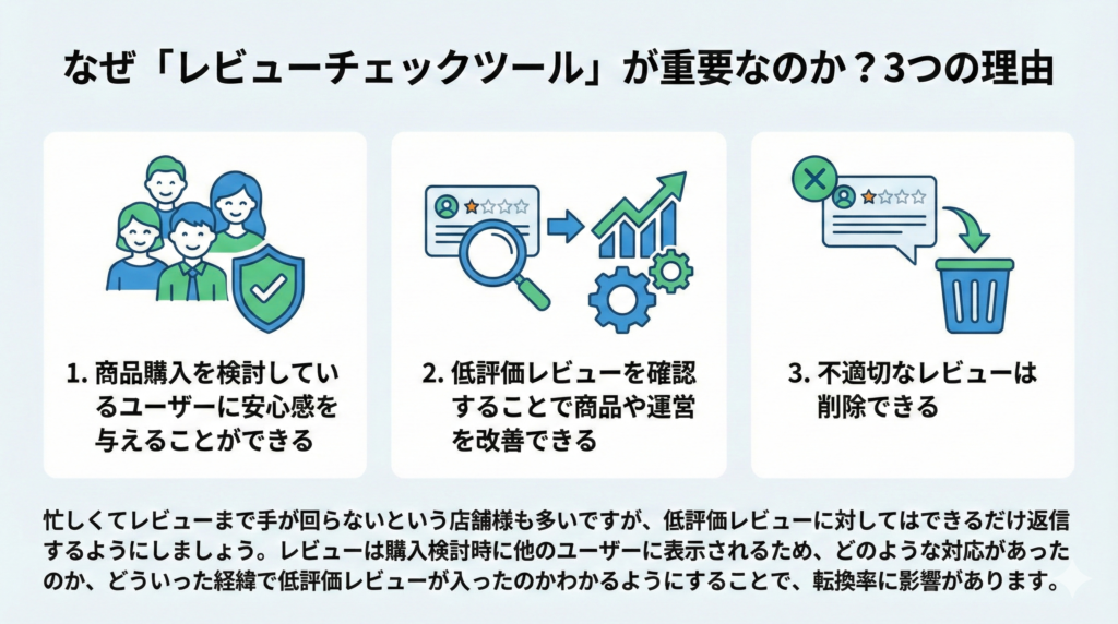 なぜ「レビューチェックツール」が重要なのか?3つの理由