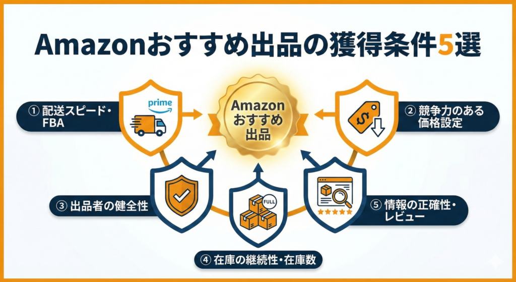Amazonおすすめ出品の獲得条件5選