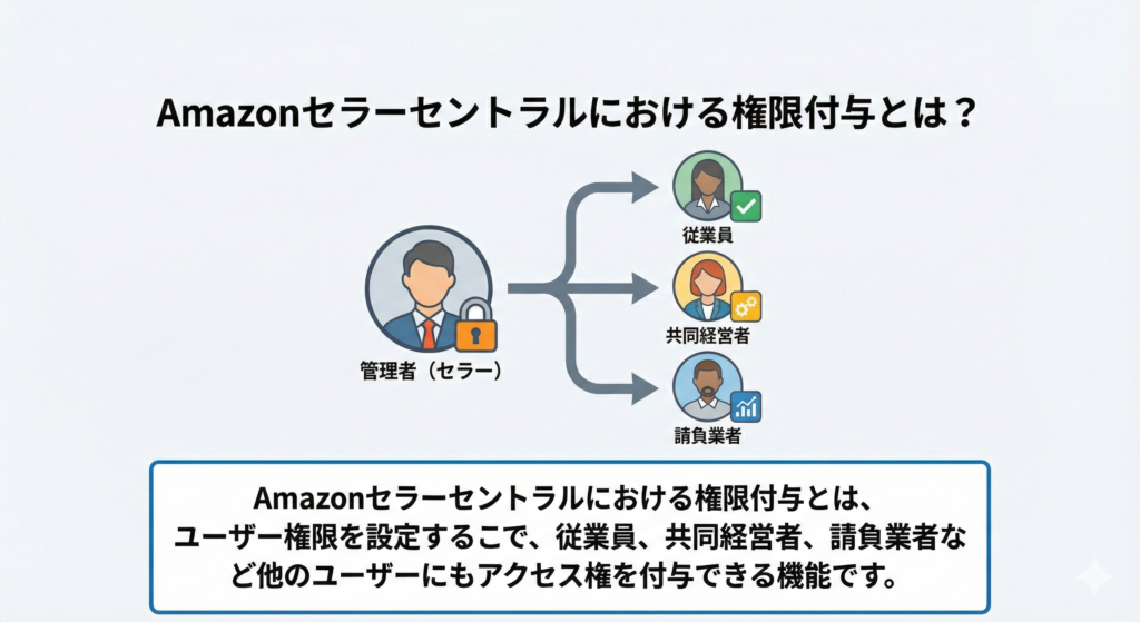 Amazonセラーセントラルにおける権限付与とは?