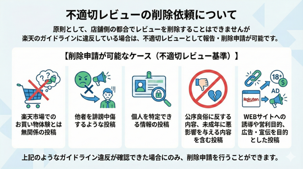 不適切レビューの削除依頼について