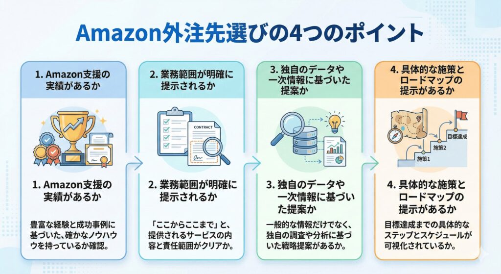 Amazonの外注先を選ぶ際の4つのポイント