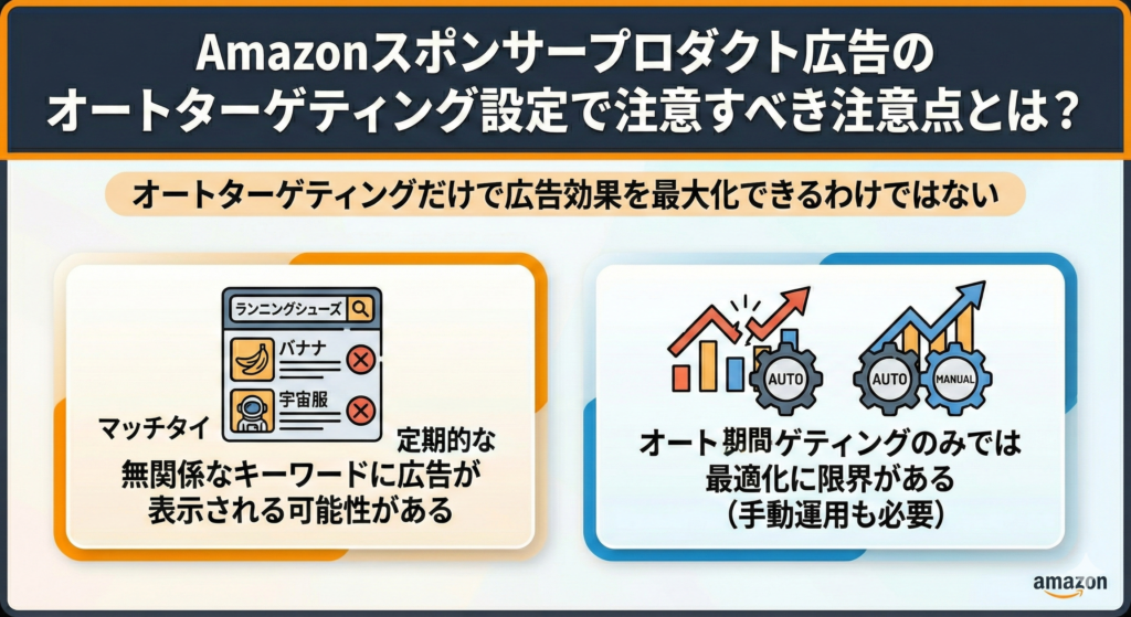 Amazonスポンサープロダクト広告のオートターゲティング設定で注意すべき注意点