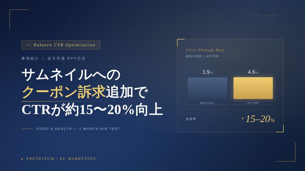 【事例紹介】サムネイルへのクーポン訴求追加でCTRが約15〜20%向上した事例