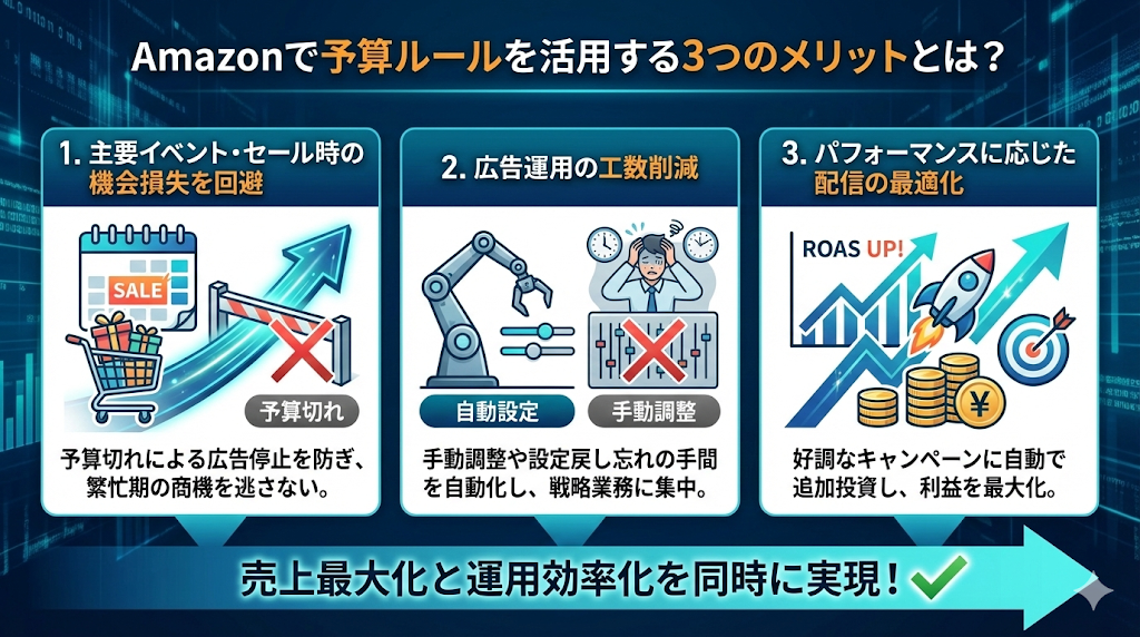 Amazonで予算ルールを活用する3つのメリットとは？