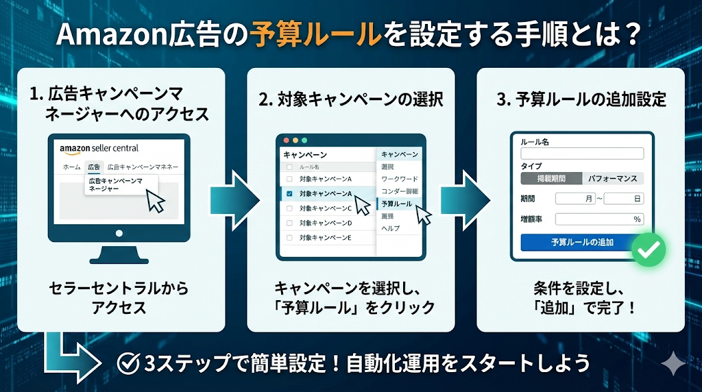 Amazonの予算ルールを設定する手順とは？