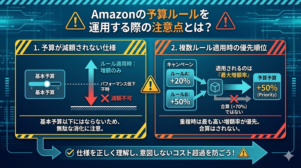 Amazonの予算ルールを運用する際の注意点とは？