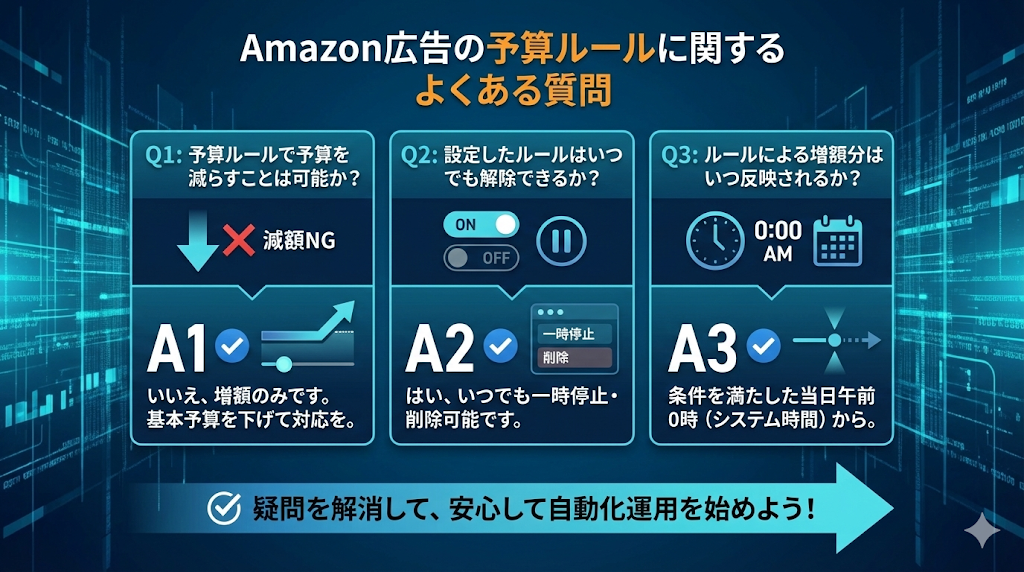 Amazon広告の予算ルールに関するよくある質問