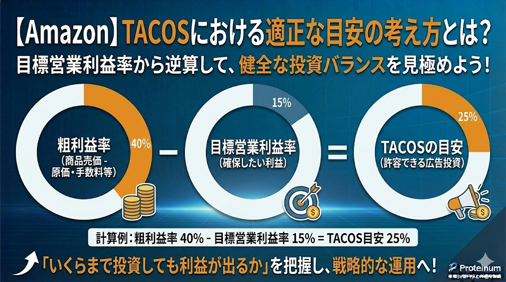 AmazonのTACOSにおける適正な目安の考え方とは？