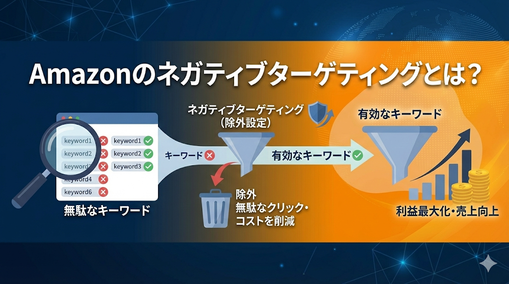 Amazonのネガティブターゲティングとは？