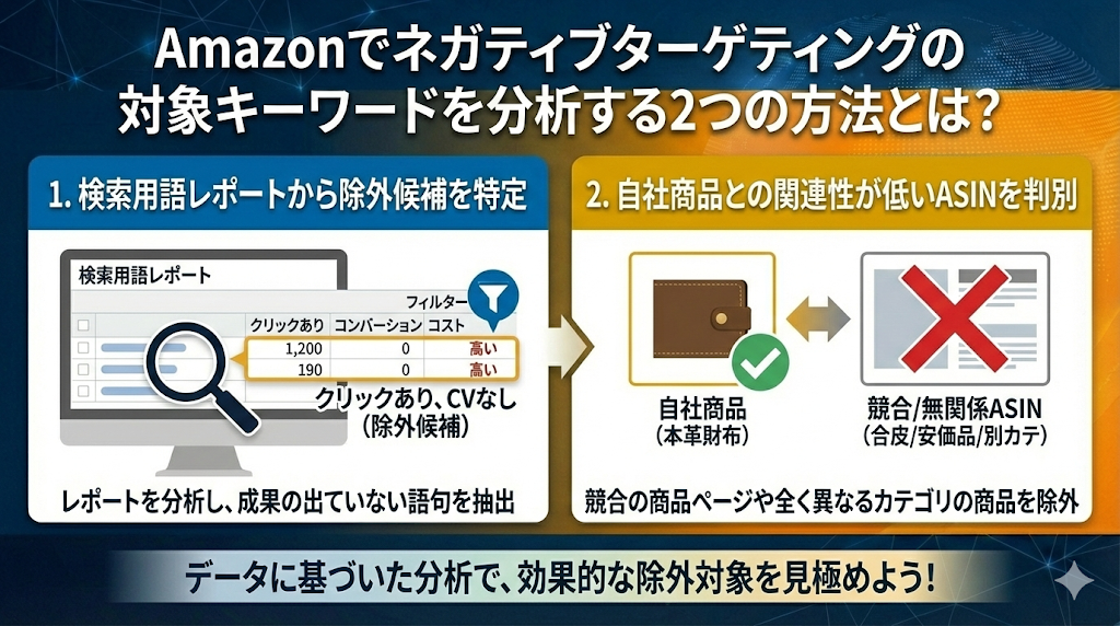 Amazonでネガティブターゲティングの対象キーワードを分析する2つの方法とは？