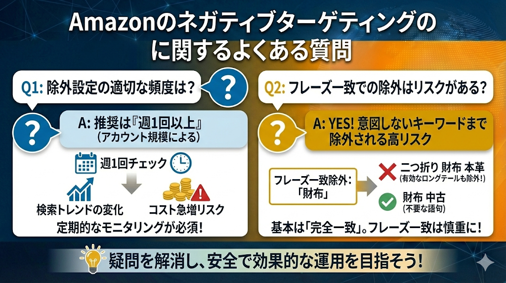 Amazonのネガティブターゲティングに関するよくある質問