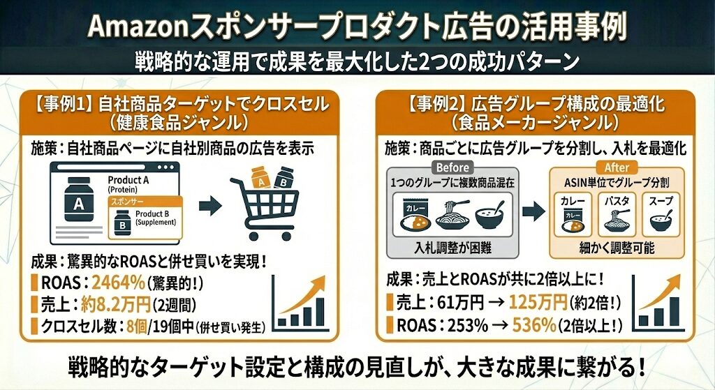 Amazonスポンサープロダクト広告の活用事例