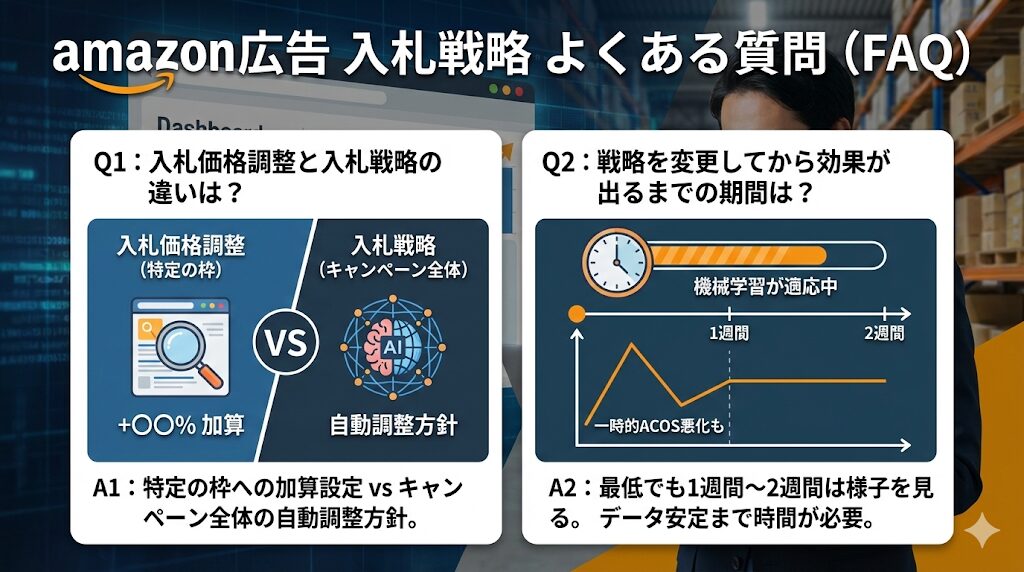 Amazon広告の入札戦略に関するよくある質問