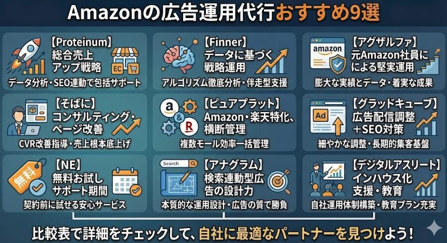 Amazonの広告運用代行おすすめ9選