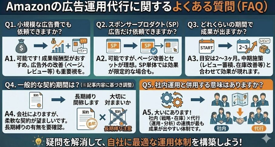 Amazonの広告運用代行に関するよくある質問（FAQ）