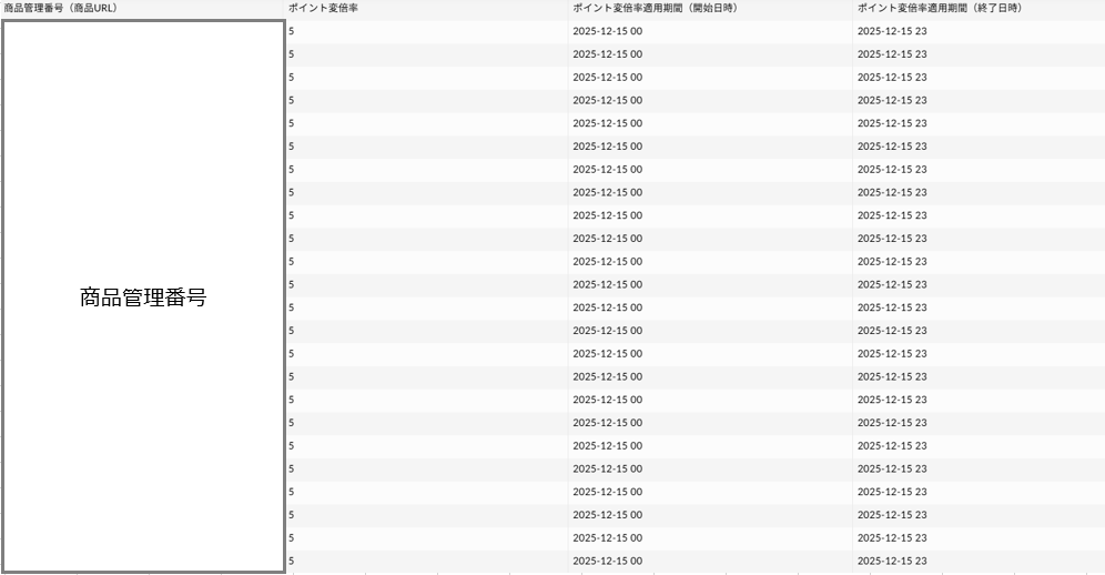 ポイント変倍設定CSVファイル